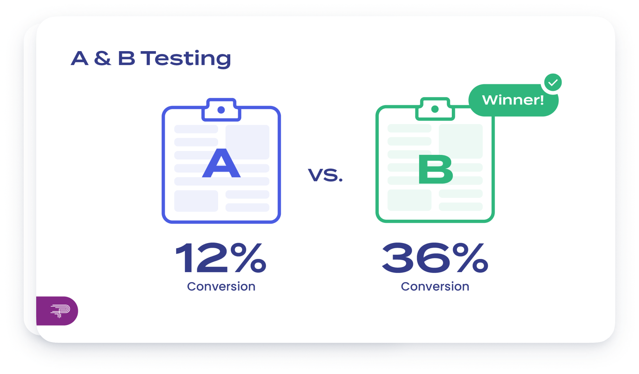 AB Testing raport page